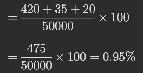 行銷漏斗數據全解析：自媒體數據，從觸及率 r、CTR、CVR 到預估營收，一次看懂社群帳號的成效，算出內容真正價值。