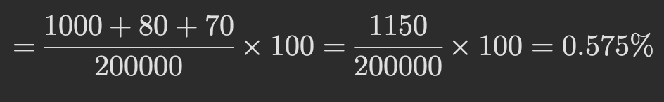 行銷漏斗數據全解析：自媒體數據，從觸及率 r、CTR、CVR 到預估營收，一次看懂社群帳號的成效，算出內容真正價值。