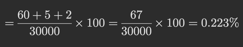 行銷漏斗數據全解析：自媒體數據，從觸及率 r、CTR、CVR 到預估營收，一次看懂社群帳號的成效，算出內容真正價值。
