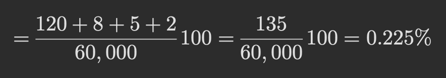 行銷漏斗數據全解析：自媒體數據，從觸及率 r、CTR、CVR 到預估營收，一次看懂社群帳號的成效，算出內容真正價值。