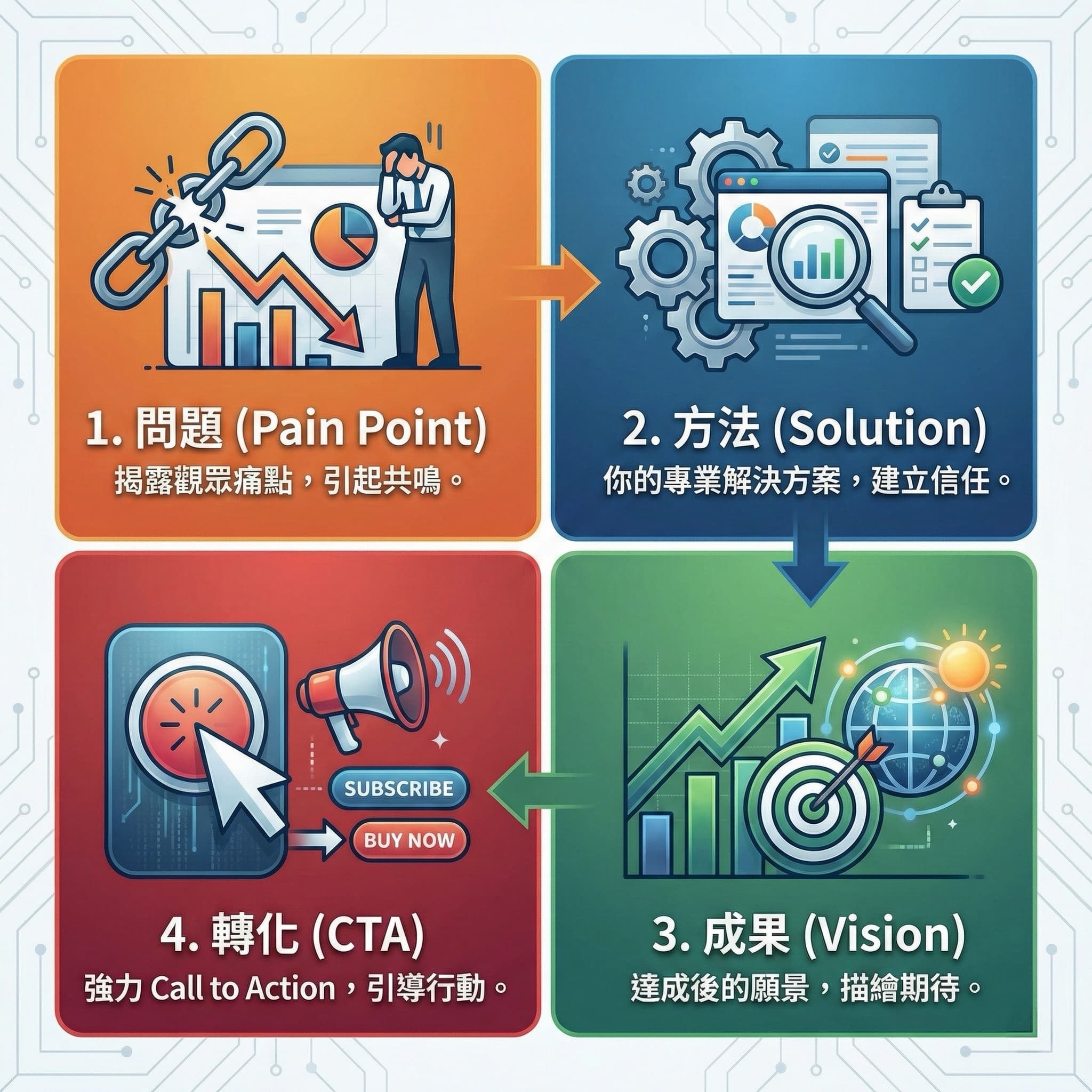 【2026 影像資產白皮書】手機短影音變現全攻略：導演球球教你「一人製片廠」的視覺邏輯與商業路徑