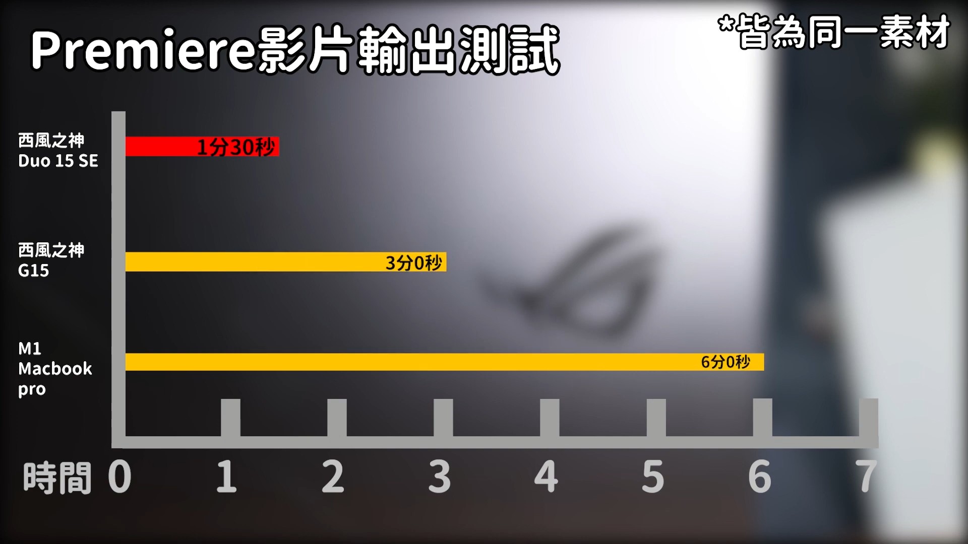 西風之神系列筆電開箱-ROG Zephyrus Duo 15 SE特別版,超高規格讓你心癢癢,玩遊戲剪輯樣樣行!|100%Adobe RGB|4K雙螢幕|副螢幕觸控功能|RTX3080 Laptop|AMD Ryzen™ 9 5900HX| 7 西風之神系列筆電開箱-ROG Zephyrus Duo 15 SE特別版,超高規格讓你心癢癢,玩遊戲剪輯樣樣行!|100%Adobe RGB|4K雙螢幕|副螢幕觸控功能|RTX3080 Laptop|AMD Ryzen™ 9 5900HX|