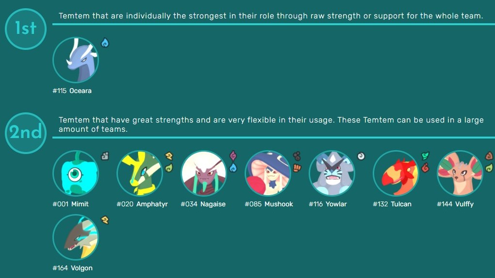 《Temtem》等級明明都練上去了,卻還是打不贏別人的藤獸嗎? 當前三隻強勢騰獸大解密! |騰獸推薦|特性|抓寶|PVE|PVP|V0.7.4| 14 《Temtem》等級明明都練上去了,卻還是打不贏別人的藤獸嗎? 當前三隻強勢騰獸大解密! |騰獸推薦|特性|抓寶|PVE|PVP|V0.7.4|